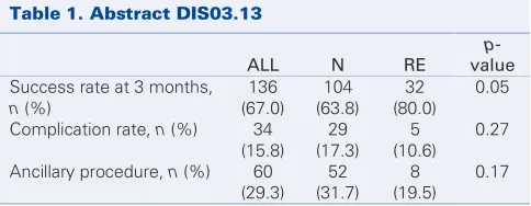 Table 1. Abstract DIS03.13 