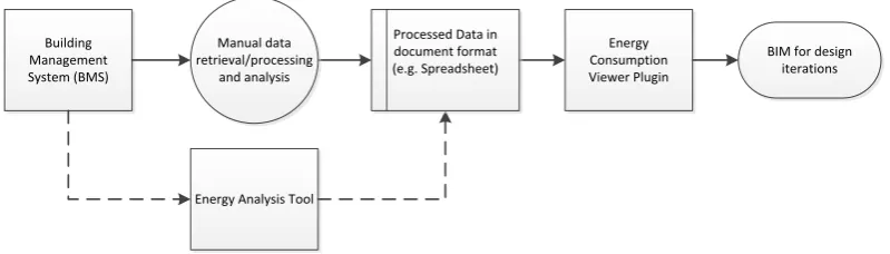 Figure 2: BIM - Energy Viewer Plugin link 
