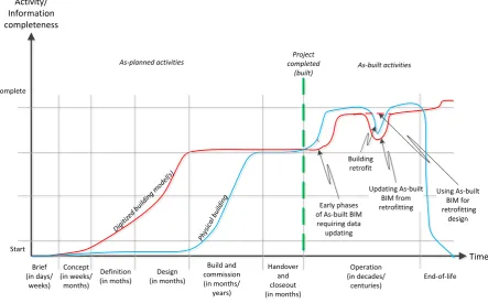 Figure 3: As-planned versus as-built information in building models 