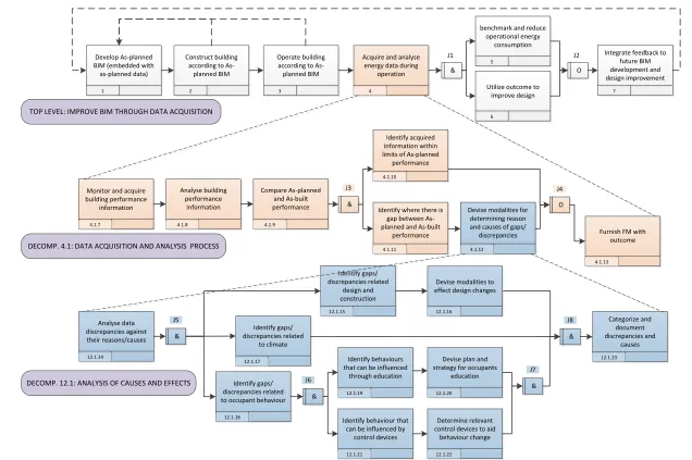 Figure 5: Mapping of proposed utilization of BMS data 