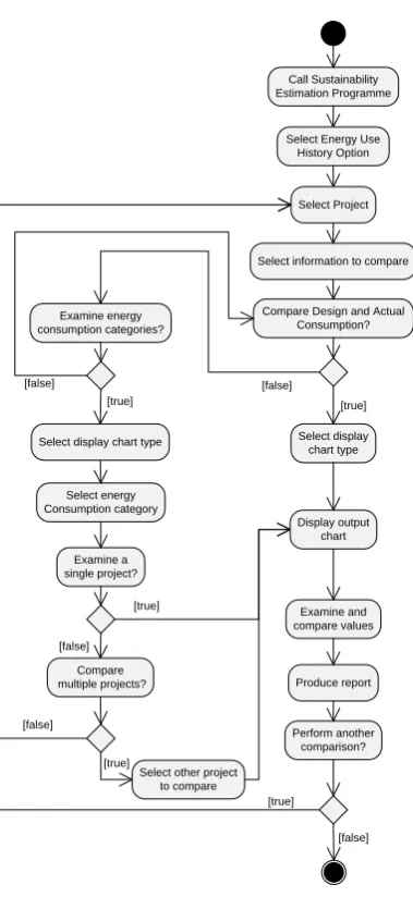 Figure 7: Prototype implementation flowchart 
