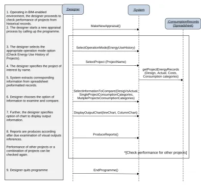 Figure 8: System sequence diagram 