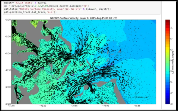 Figure 2. Screenshot from a web browser, displaying the original prediction of surface currents and forecast water temperatures in the Boston Harbor region from the IOOS NECOFS-MassBay model.