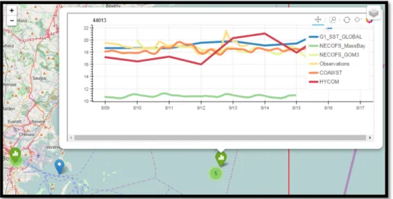 Figure 9. Screenshot from the Map Display notebook, showing the NECOFS_MassBay model about 8 