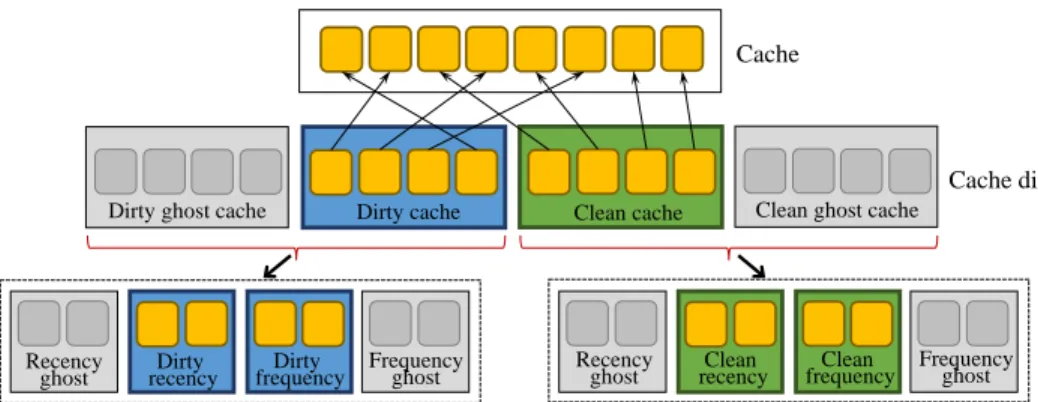 Figure 2.2: H-ARC Architecture