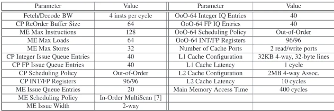 Table 1. Default Processor Parameters