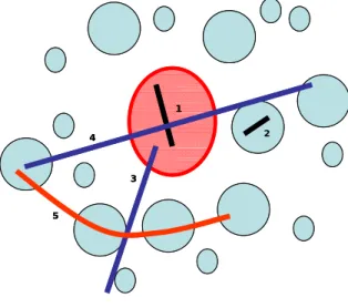 Figure 8. Examples of BHLS systems in Europe according to the type of mobility they cover 