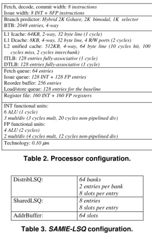 Table 1. Access time of conventional cache accesses  and access time when the physical cache line is  known for different cache configurations