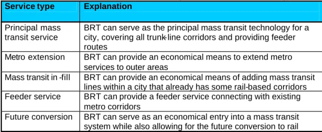 Table 10  Potential BRT roles within an integrated mass transit strategy  Service type  Explanation 