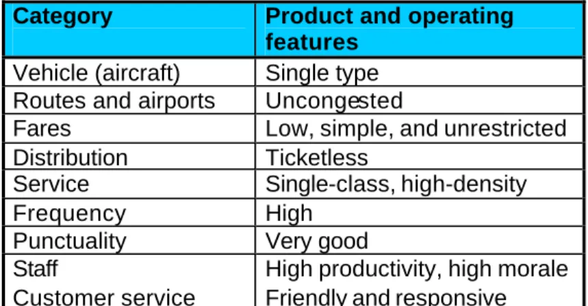 Table 11 Characteristics of highly-profitable airlines  Category  Product and operating 