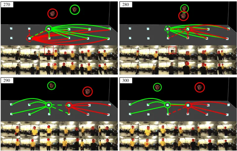 Figure 10: Snapshot of our tracking results. Top figures: graphical representation of the camera array and estimated poses.