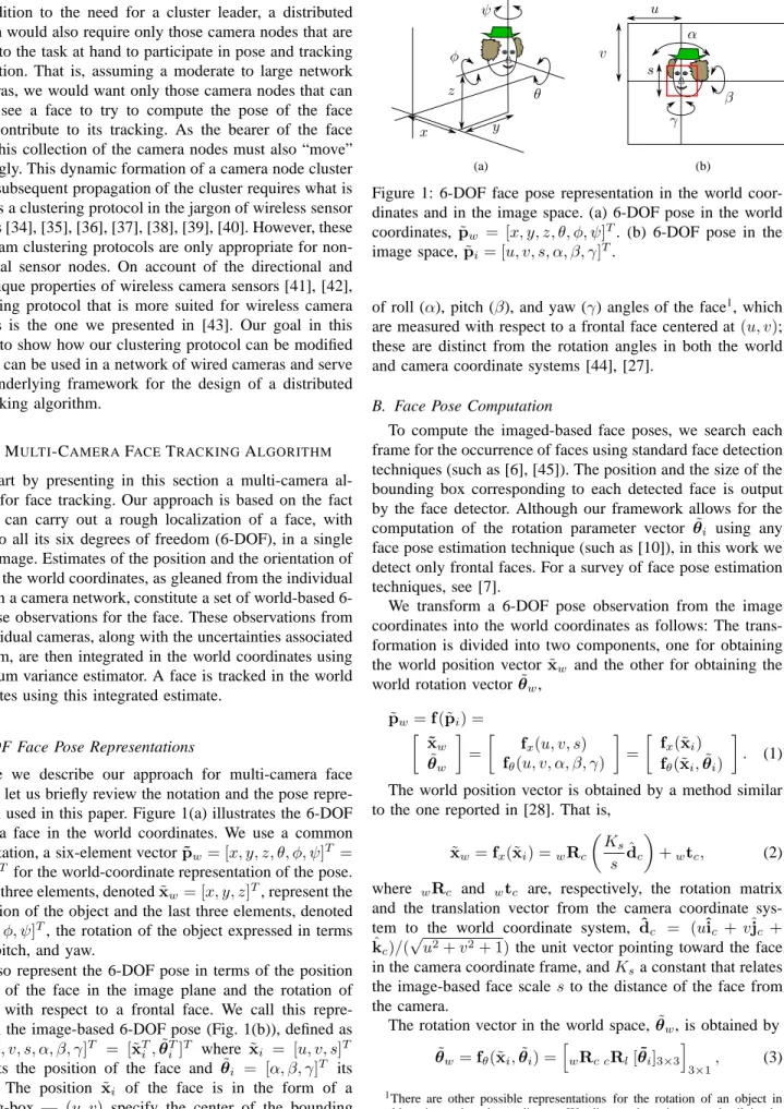 Figure 1: 6-DOF face pose representation in the world coor- coor-dinates and in the image space