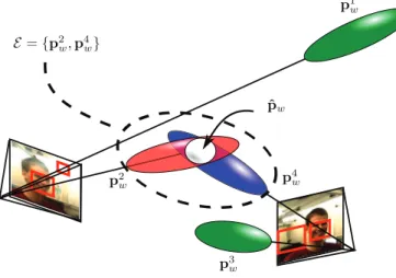 Figure 3: Evidence accumulation framework. Consistent world observations are found using the Mahalanobis distance