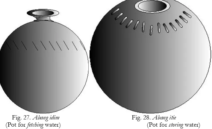 Fig. 28. Abang itie (Pot for storing water) 