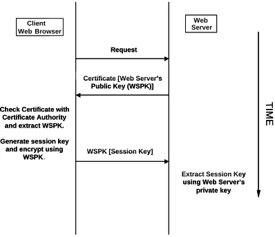 Figure 5. HSPICE results graph applet.