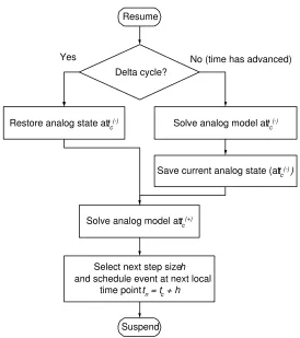 Figure 3: Analog kernel’s simulation cycle.