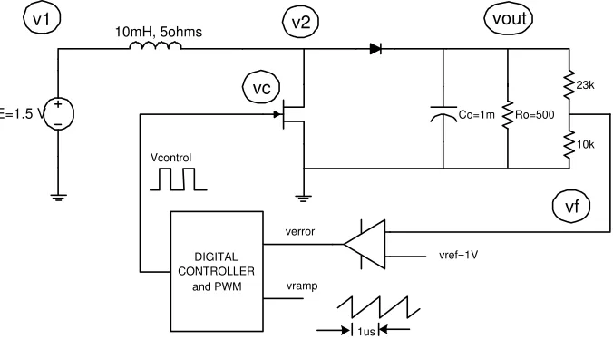 Figure 5: Boost 1.5V to 3.3V switch-mode power supply with digital control.
