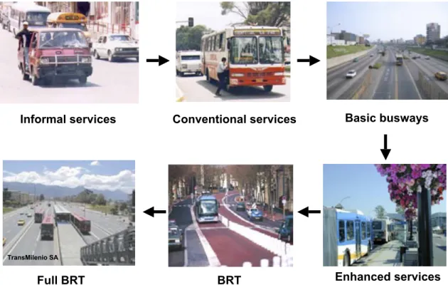 Fig. 14 Public transport  evolution.������������������������������������������������������������������������������������������� ��