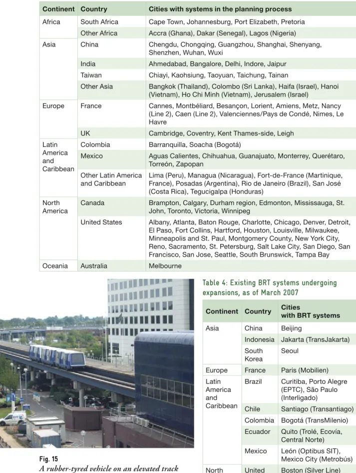 Table 4: Existing BRT systems undergoing  expansions, as of March 2007