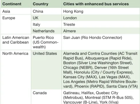 Table 6: Cities with Enhanced Bus Services (“BRT-Lite”), as of Jan. 2007
