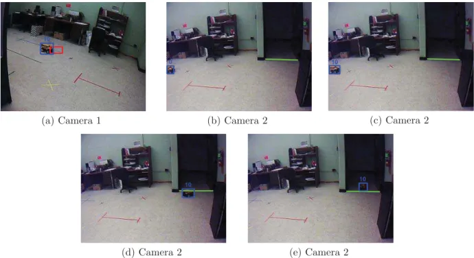 Figure 4.10: An event scenario composed of two primitive events spanning two diﬀerent camera views.