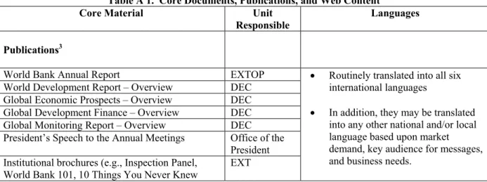 Table A 1.  Core Documents, Publications, and Web Content  