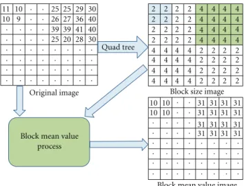 Figure 16: LAR baseline developed model.