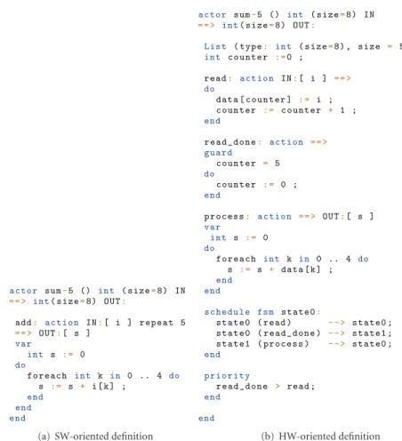 Figure 3: Example of sum actor.