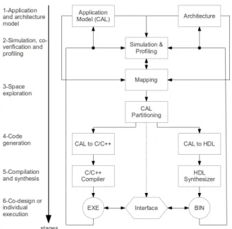 Fig. 2. Simplified top-level view of the RVC MPEG-4 AVC/H.264 decoder.