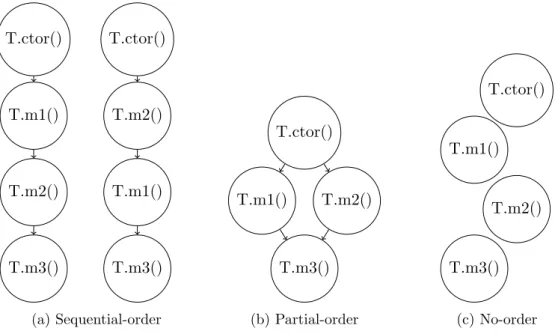 Figure 4.3: Pattern representations for different types