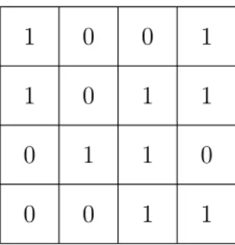 Figure 2.1 A binary image in computers