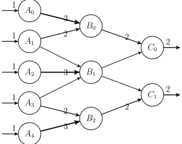 Figure 2.6 A multi-rate system