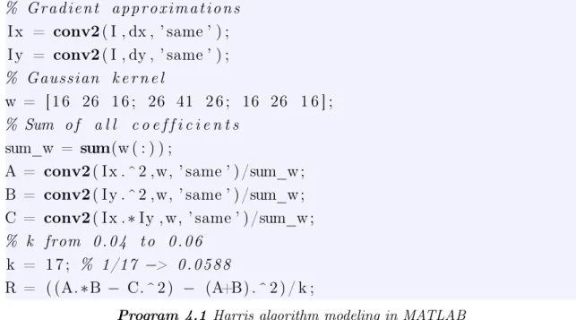 Figure 4.1 A DFG of Harris algorithm