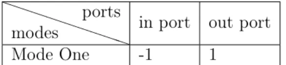 Table 4.1 Dataflow table for Gaussian actors