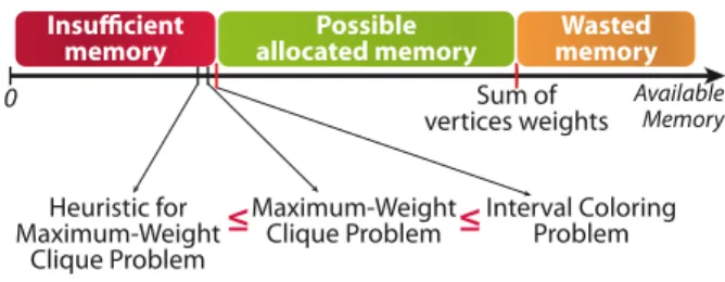 Fig. 10 Computing the lower memory bound