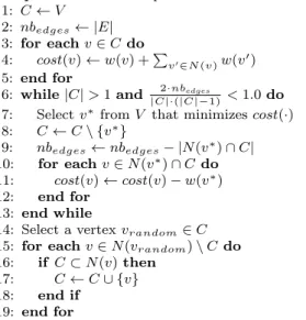 Fig. 11 Maximum-Weight Clique Heuristic Algorithm