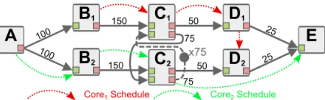 Fig. 13 MEG updated with schedule from Figure 12