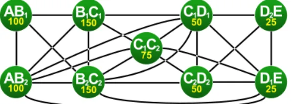 Fig. 8 Memory Exclusion Graph (MEG) derived from Fig. 2