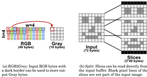 Fig. 4: Memory reuse opportunities for custom actors.