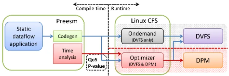 Figure 2 illustrates the information flow from application to actuator.