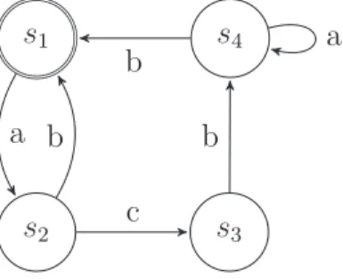 Fig. 6. Automota for Fiacre Process P .