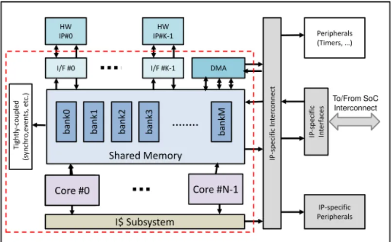 Figure 2.2: The StreamDrive Cluster Block Diagram