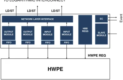 Figure 2.3: The HBB Block Diagram