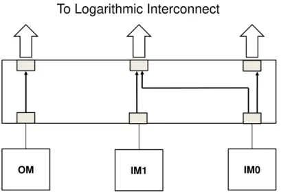Figure 2.4: The HBB Network Interface Example