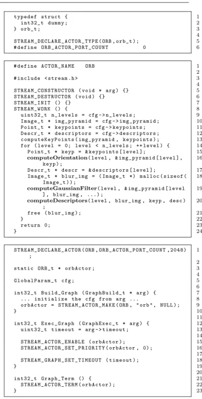 Figure 4 shows the transformed orb run function from the main part of the application, The ORB  com-putation has been replaced with the StreamDrive API calls for building, executing and releasing the dataflow graph