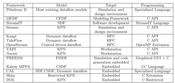 Table 1 Selected related work summary