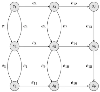 Figure 4.2 – E T G obtained after the execution of the C AL program from Section 2.3.3