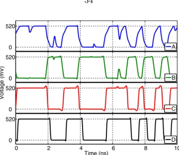 Figure 2 ·5: Transient response of the outputs of KSA (A), feedback equalization (B), Schmitt trigger (C), and latched signal (D).