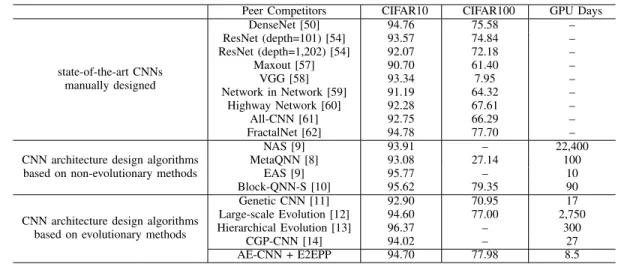TABLE II
