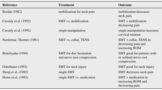 Table 1Summary of trials of manual therapy for neck pain